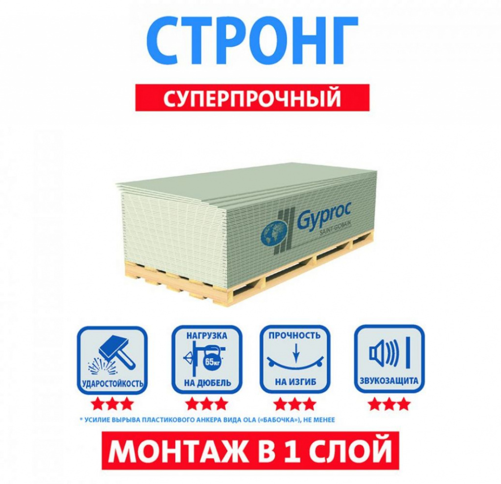 Gyproc Aqua Güçlü neme dayanıklı 2500x1200x15mm
