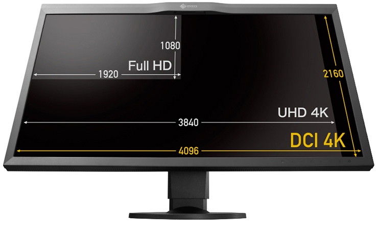 monitor resolutie