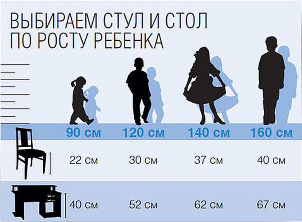 бирамо столицу за дете