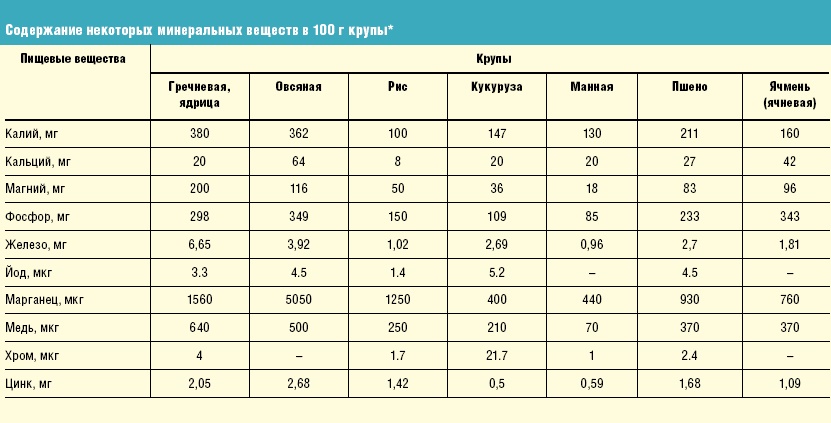 Съставът на зърнените култури за бебето