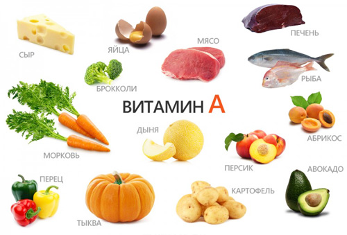 Vitamin A