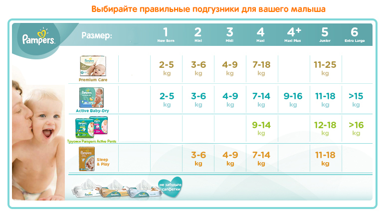 диапер сизе