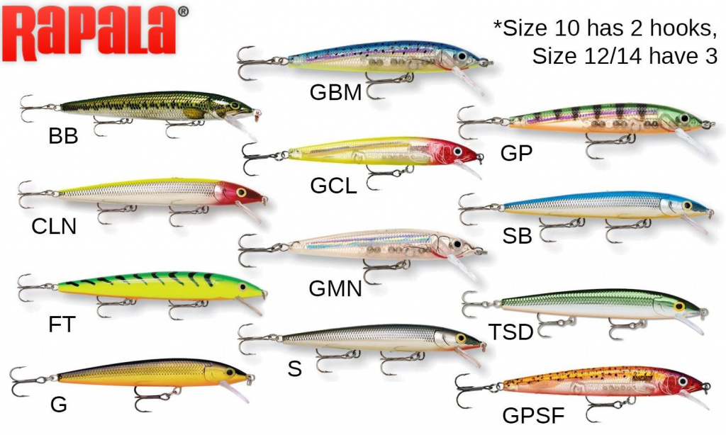 Rapala husky trzaj