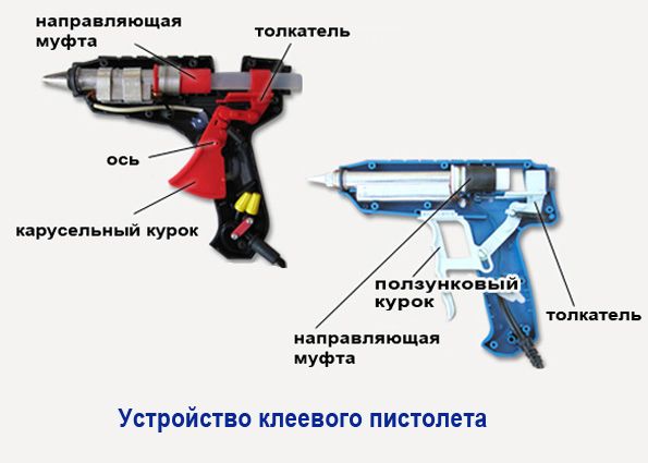 Hot melt glue gun