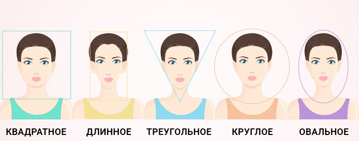 Kā izvēlēties cepuri uz sejas formas