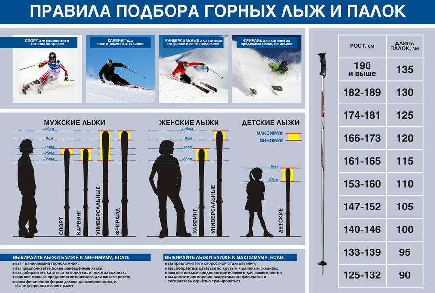 Одабир скијања по висини и тежини