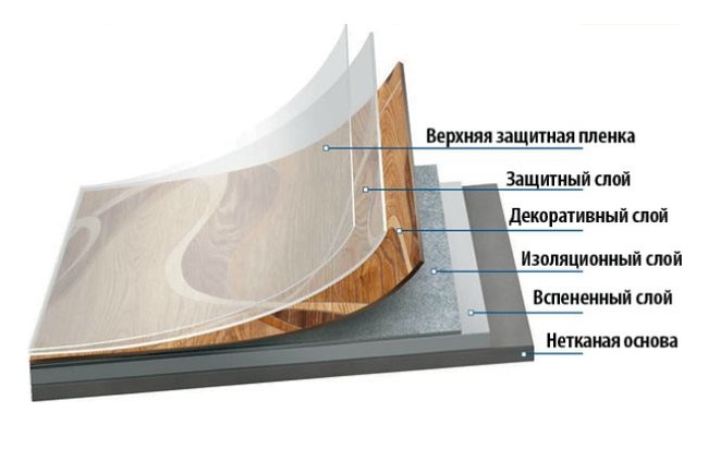 Структура на линолеума
