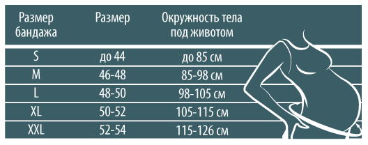 izmēra diagramma
