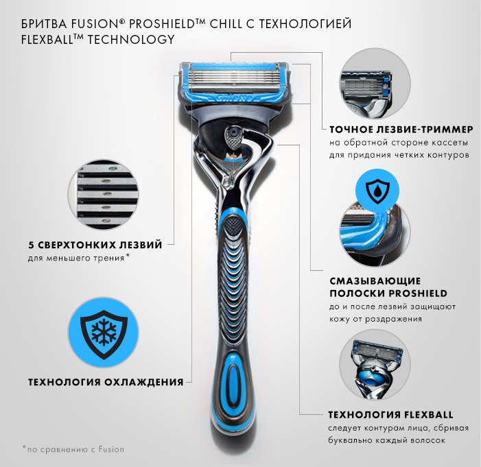 Gillette Fusão Proshield Chill